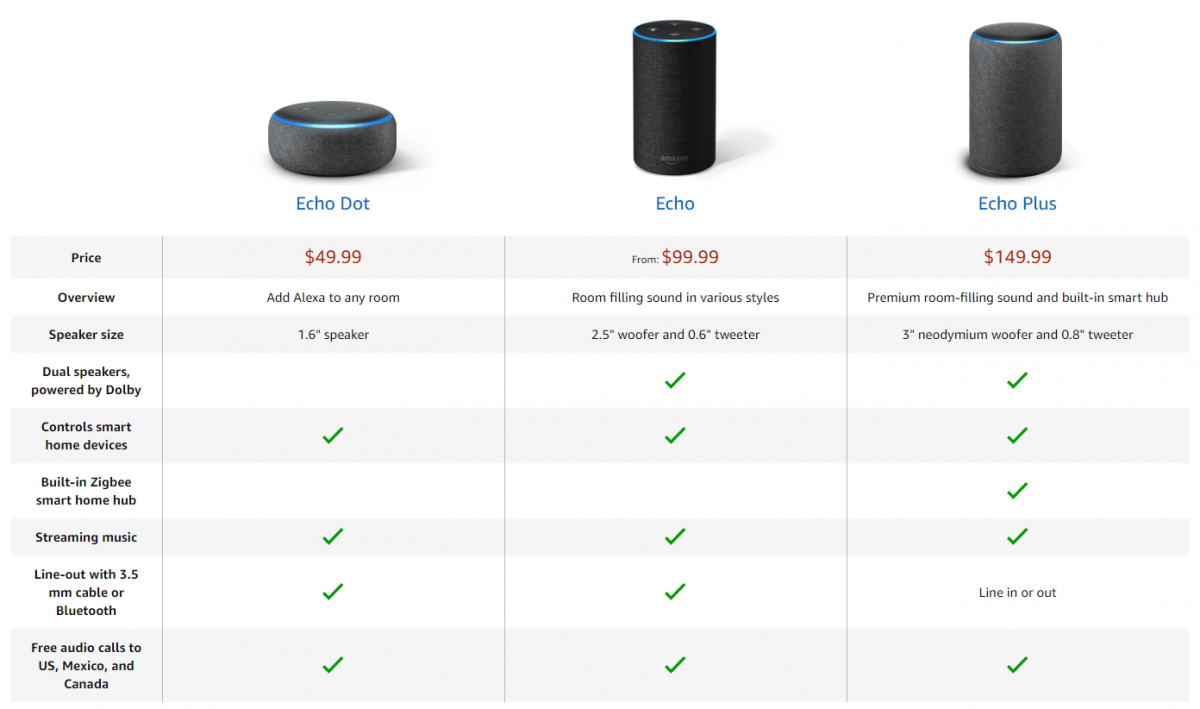 Allnew Echo Dot (3rd Gen) Amazon Alexa Discover the Latest Gadgets