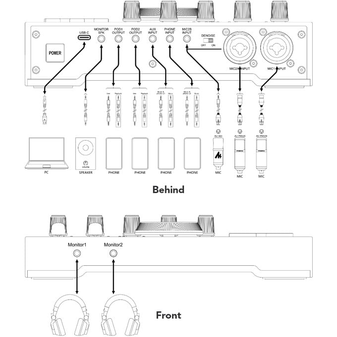 Monocaster ports