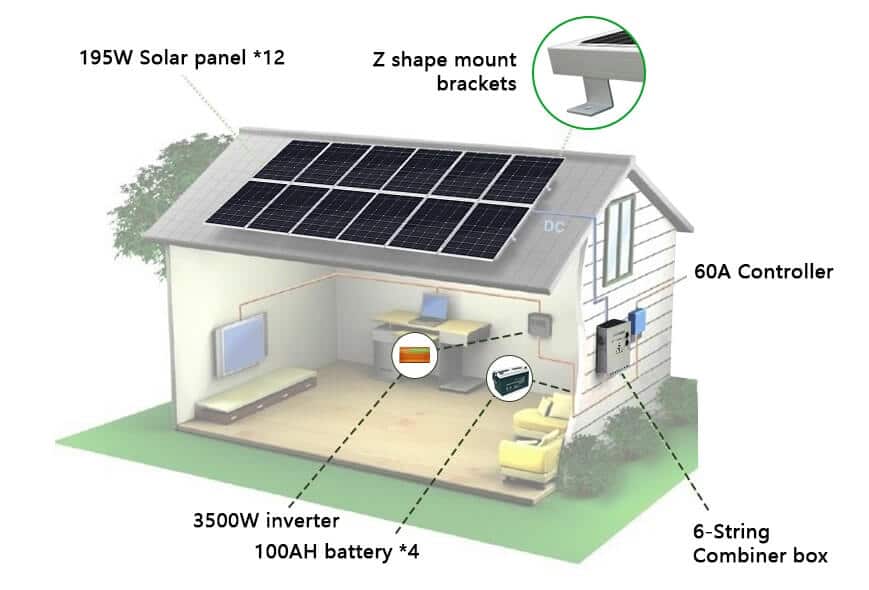 Renogy 10Pcs 270 Watt 24 Volt Panel 2700W Grid Large Solar System Residential Commercial House Cabin Sheds Rooftop 270W Arrays 